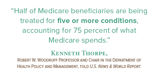 “Half of Medicare beneficiaries are being treated for five or more conditions, accounting for  75 percent of what Medicare spends.” Kenneth Thorpe,  Robert W. Woodruff Professor and Chair in the Department of Health Policy and Management, told U.S. News & World Report.